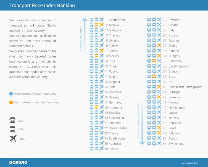 transportpriceindex